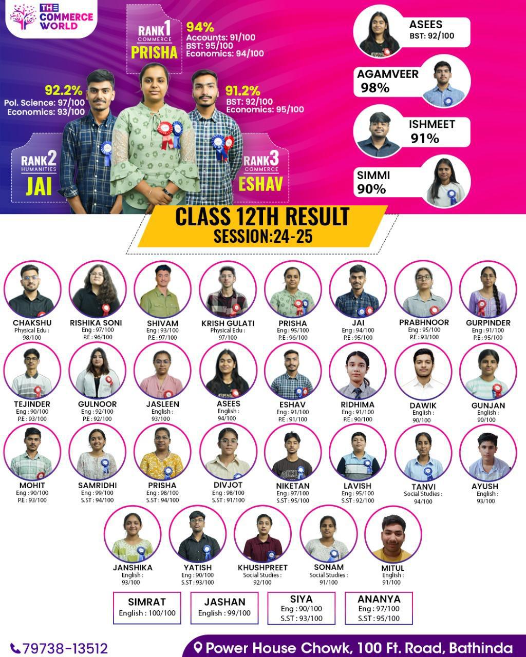 Build Your Future with The Commerce World – Premier Commerce Coaching in Bathinda